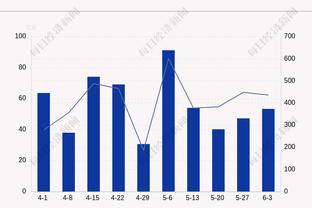 ?勒韦尔准三双 阿伦23+9 哈利伯顿14+12 骑士逆转步行者